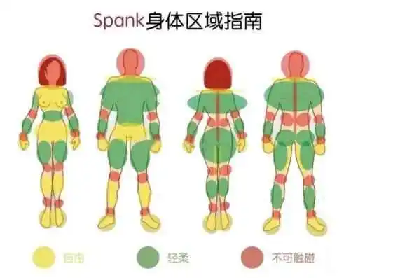 【西檬之家】新人必读：BDSM核心术语与SSC原则权威指南