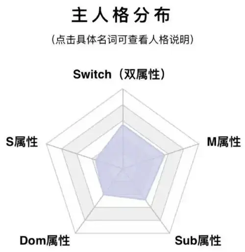 【西檬之家】Ddlg是什么？字母圈中的陪伴与管教关系解析